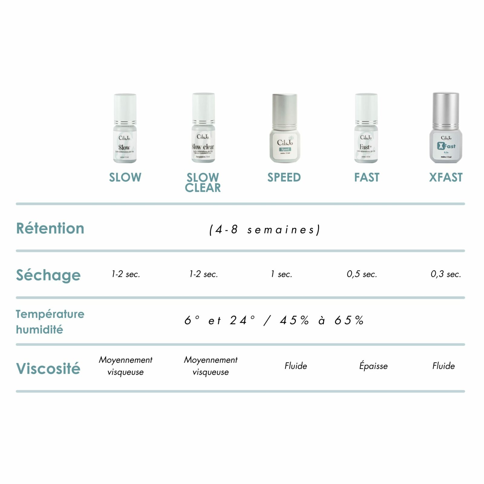 Meilleures colles extensions de cils